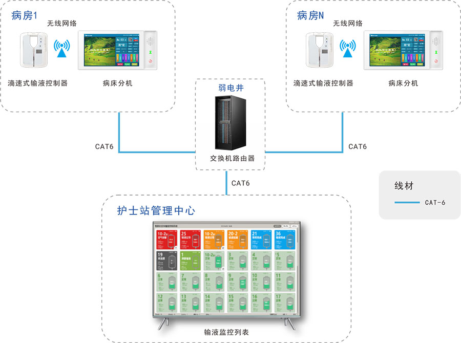 智能輸液-900.jpg