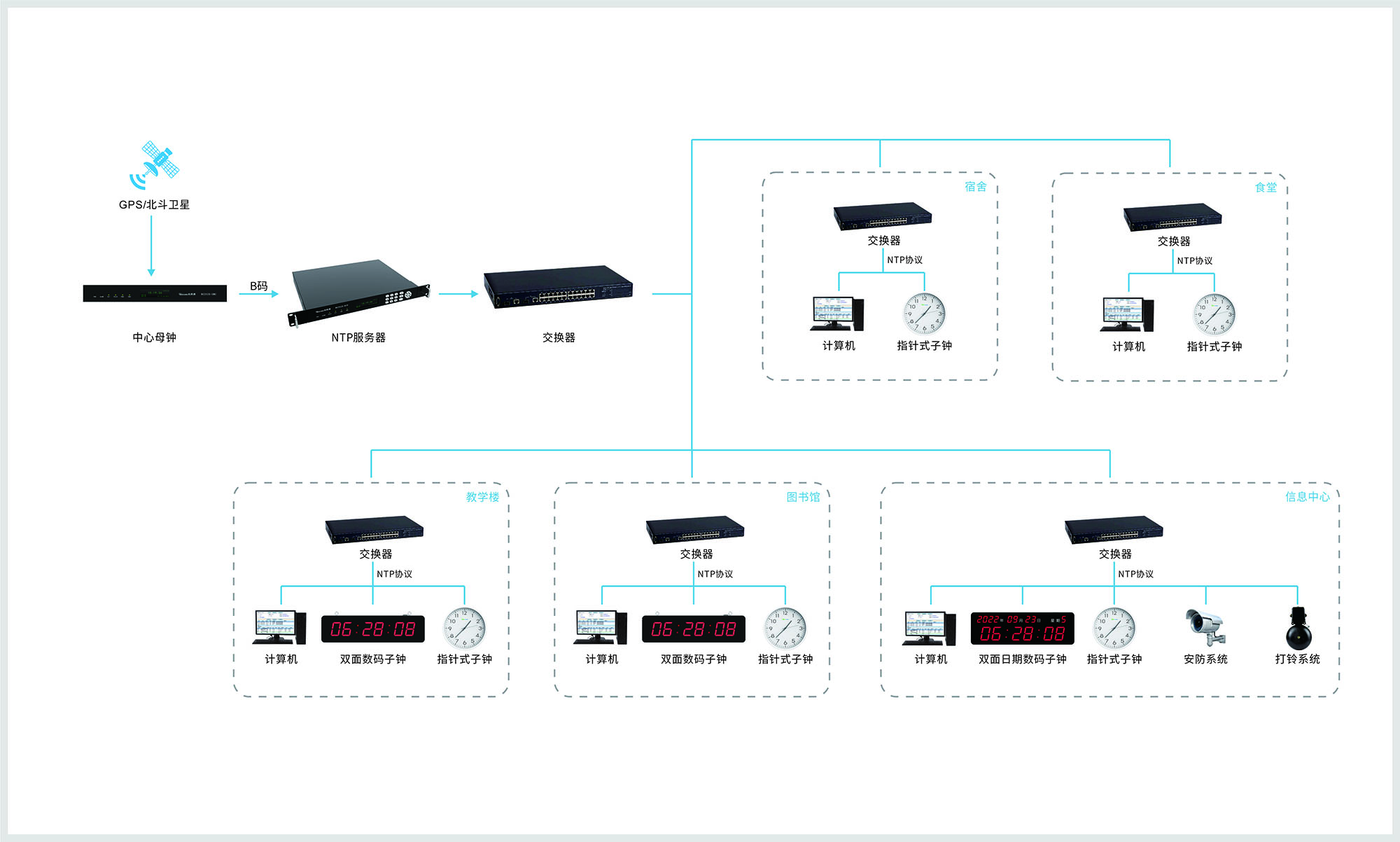 校園時(shí)鐘系統(tǒng)架構(gòu)圖-2000.jpg