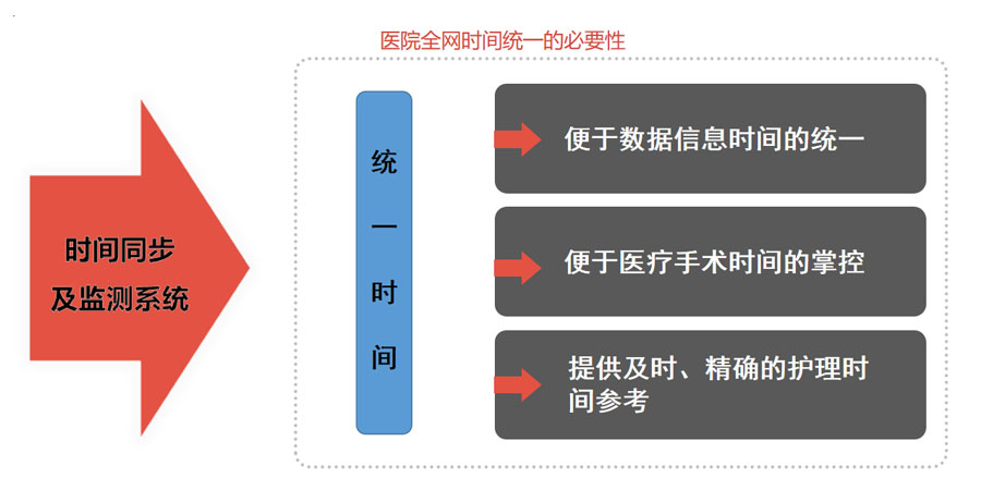 時(shí)間統(tǒng)一的必要性.jpg