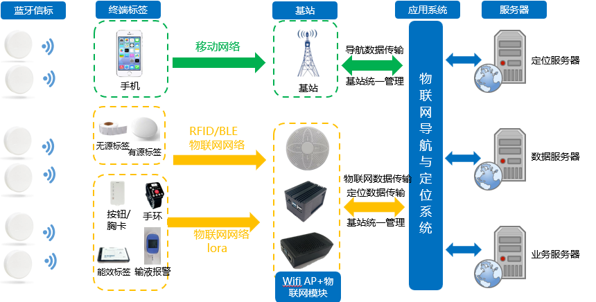 全視通智慧醫(yī)院物聯(lián)網組網拓撲圖.png