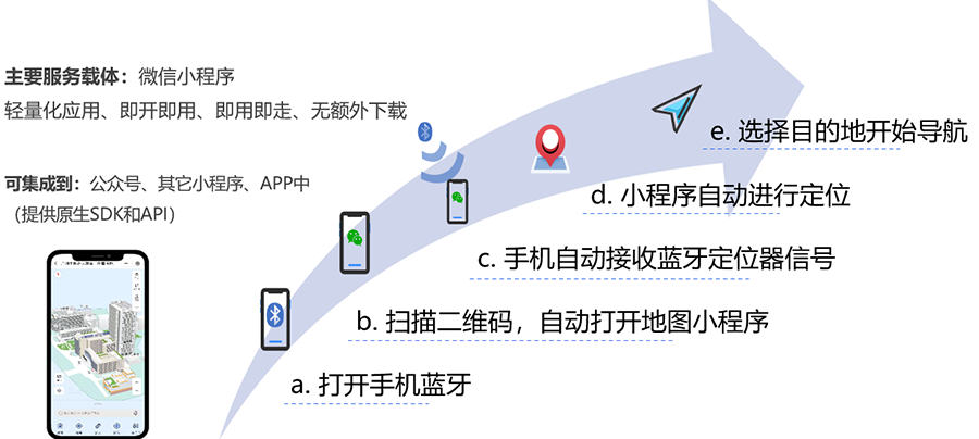 全視通智慧醫(yī)院物聯(lián)網.png